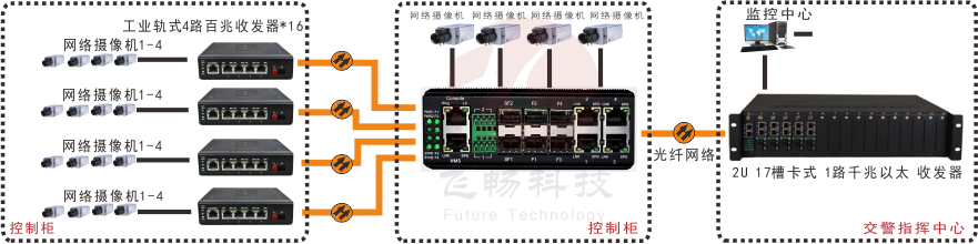 非網(wǎng)管 工業(yè)軌式4百兆電+4路百兆光+1路千兆光 交換機(jī)