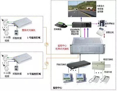 16路光端機(jī)連接示意圖