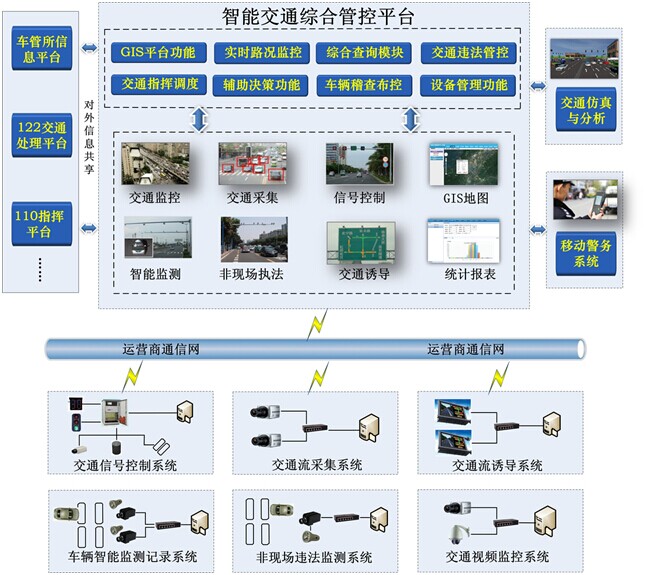 工業(yè)級(jí)交換機(jī)在智能交通中的應(yīng)用方案