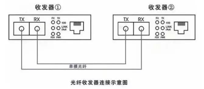 光纖收發(fā)器連接示意圖解