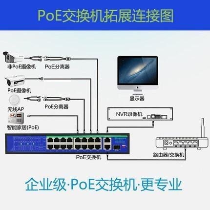 POE交換機(jī)是什么意思？