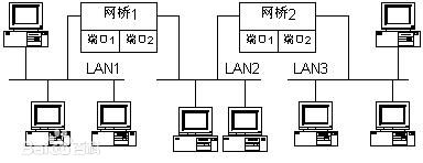 采用無線網(wǎng)橋做監(jiān)控有什么優(yōu)勢？