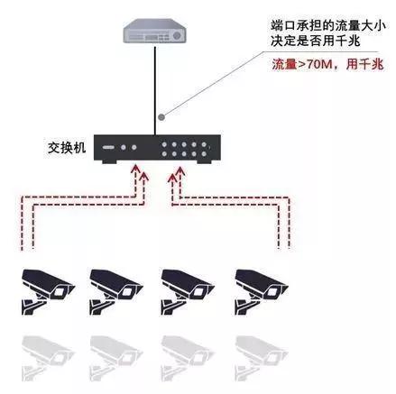 千兆/百兆/核心/PoE/光纖交換機(jī)選型指南