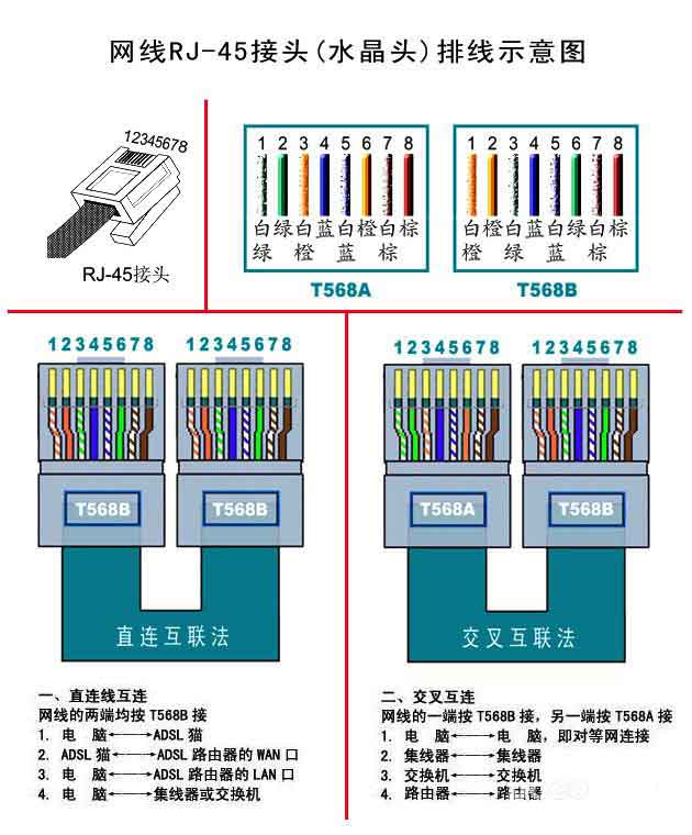 光端機(jī)的幾大接口類型 RJ-45接口