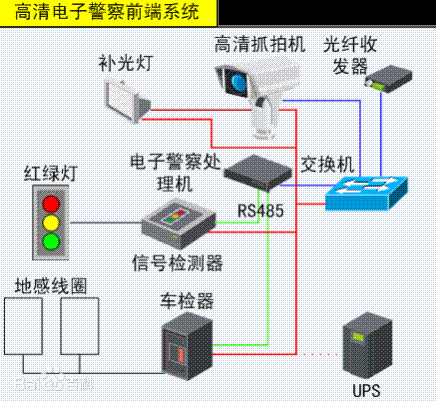 高清電子警察拓?fù)鋱D