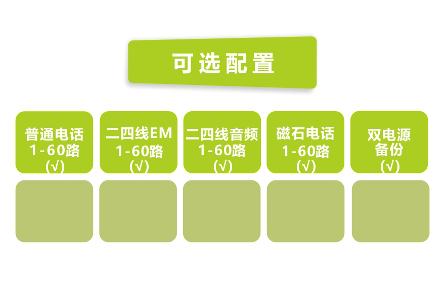 飛暢科技-60路電話 E1復(fù)用（1U 機(jī)架式）