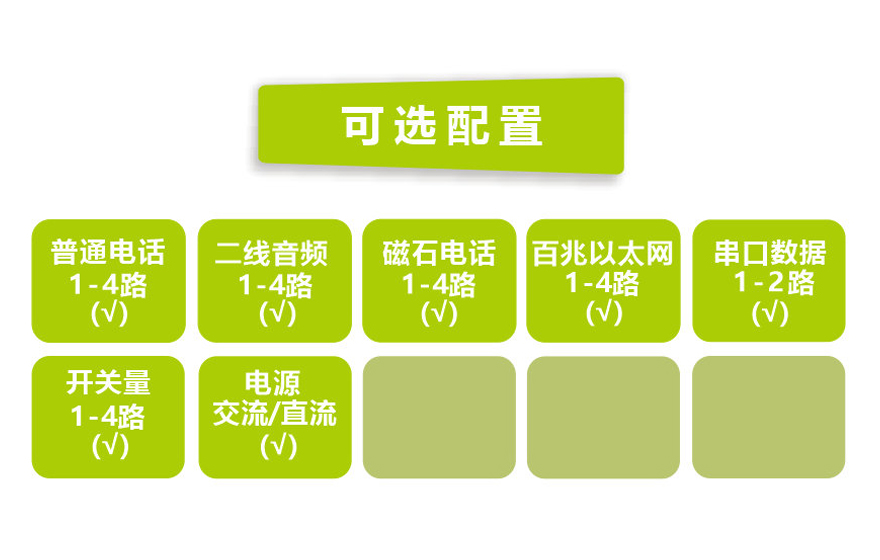 飛暢科技-桌面型4路電話+4路以太網(wǎng)+2路數(shù)據(jù) 電話光端機(jī)