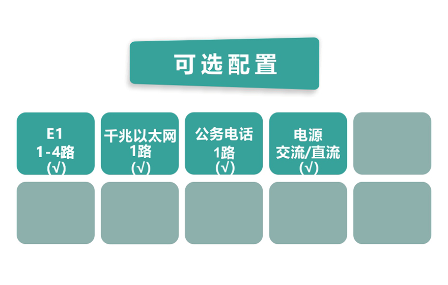 飛暢科技-4E1+1GE PDH光端機(jī)(桌面式)