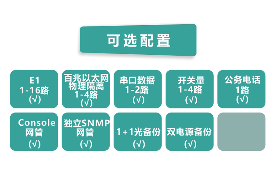 飛暢科技-16E1+4xFE 物理隔離 帶LCD插卡 PDH光端機