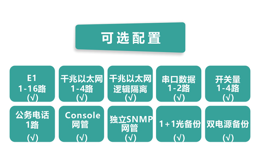 飛暢科技-16E1+4GE 帶LCD插卡 PDH光端機